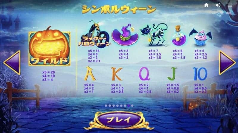 ビットカジノスロット、ラッキーハロウィンシンボル表
