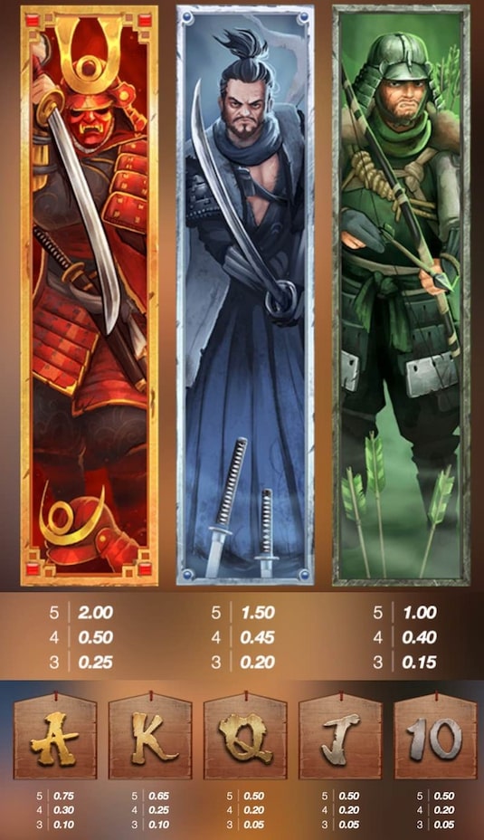 武士道ウェイズエックスナッジ 攻略 シンボル