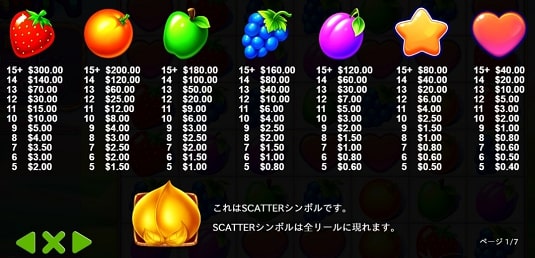 フルーツパーティー シンボル絵柄