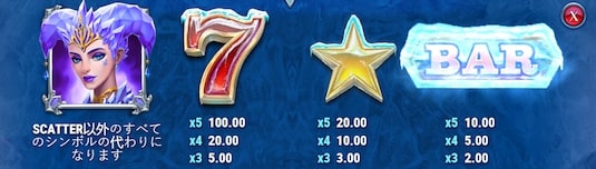 アイスジョーカー 攻略 シンボル