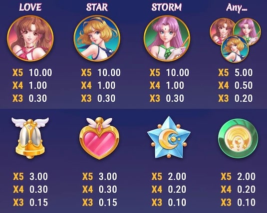 ムーンプリンセス100 攻略 シンボル