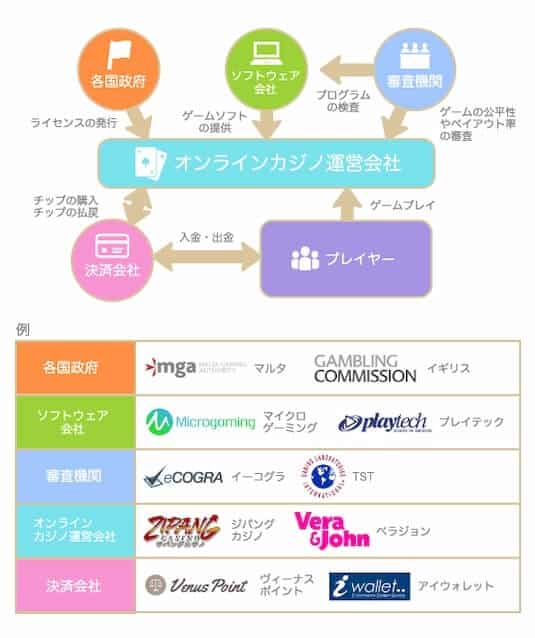 信頼の証である「運営ライセンス」