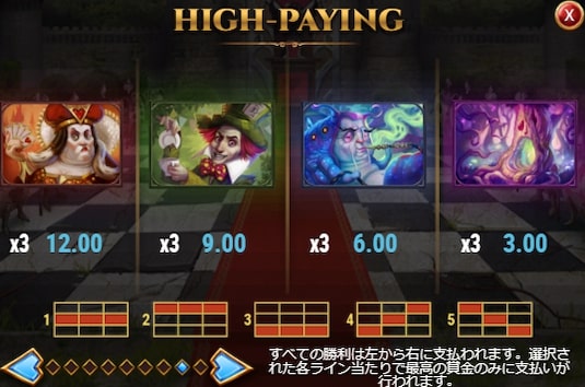 Rabbit Hole Richesの高配当シンボル