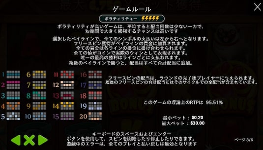 ザ・ドッグハウス 攻略 RTP