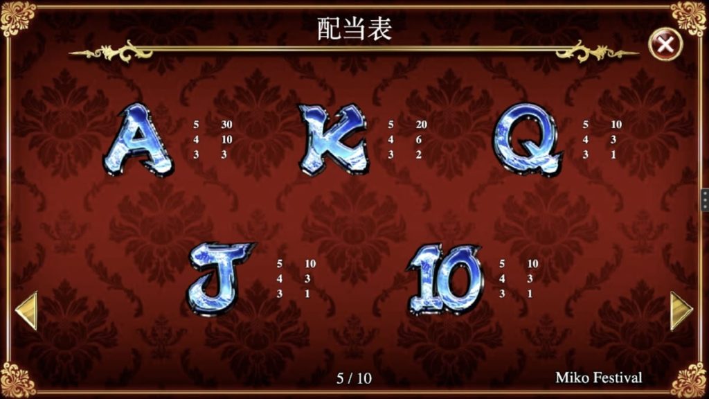 ミコフェスティバル配当シンボル