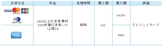 カジノシークレットでJCBが使えるのかを解説しています