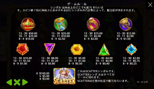 ゲートオブオリンパス 配当表1