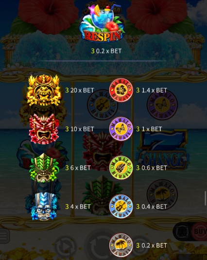 ハワイアンドリームゴールド 配当表2