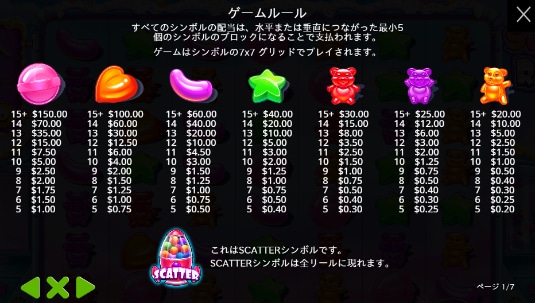 シュガーラッシュのペイテーブル/シンボル