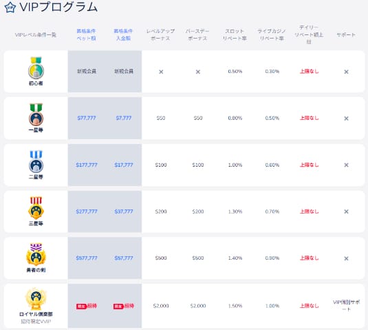 コニベットリベートボーナス