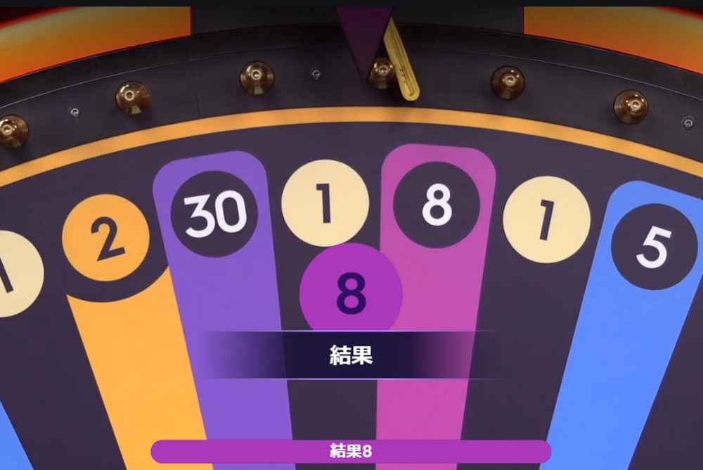 メガホイール 結果