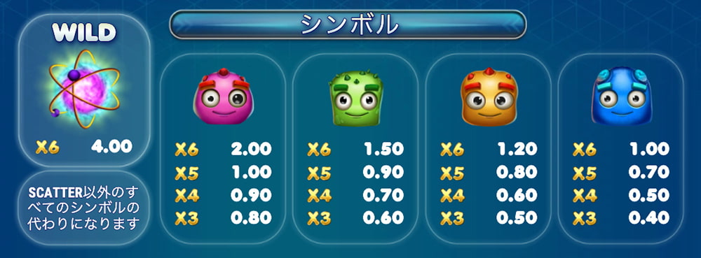 ドクタートゥーンズ 高配当シンボル