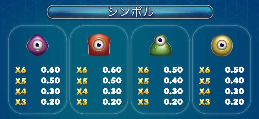 ドクタートゥーンズ 低配当シンボル