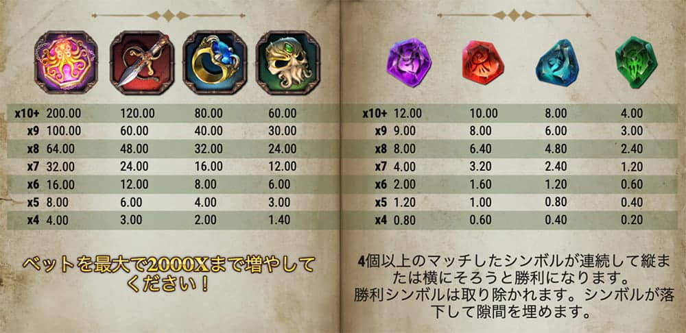 トーム・オブ・マッドネス シンボル
