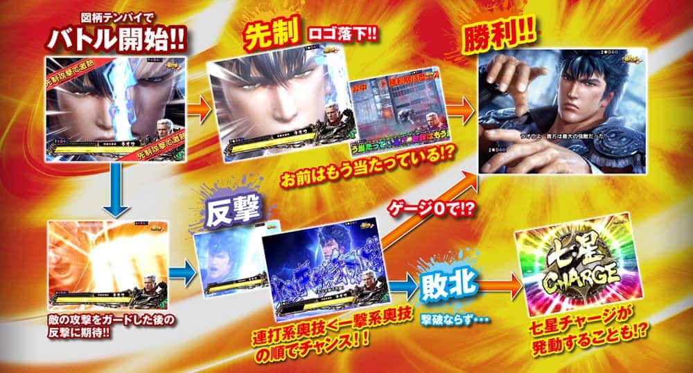ぱちんこCR真・北斗無双 幻闘RUSH