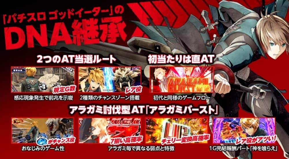 ゴッドイーターリザレクション スマスロ