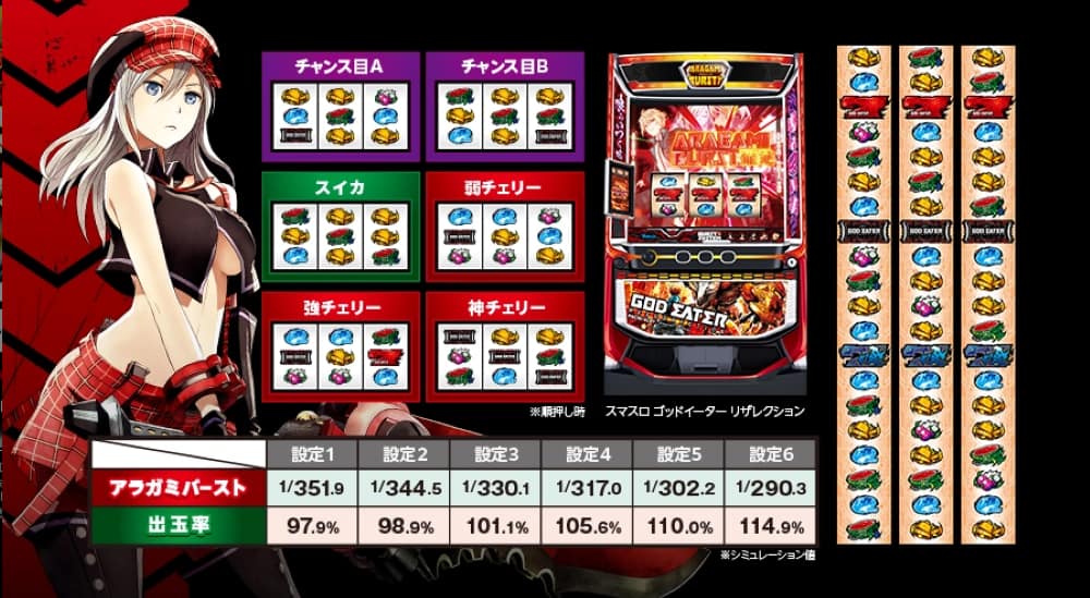 ゴッドイーターリザレクション スマスロ スペック