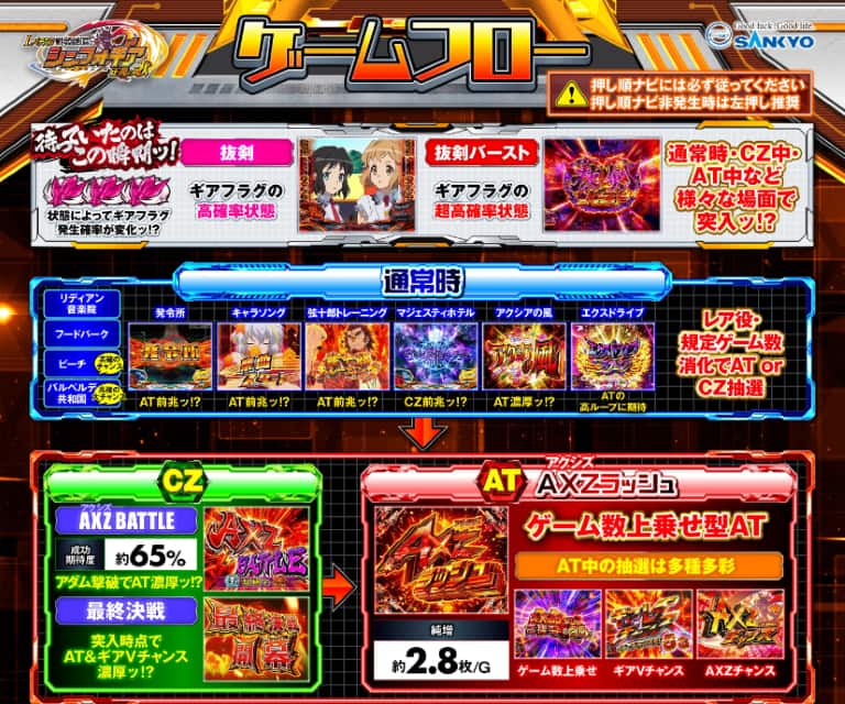シンフォギア スマスロ