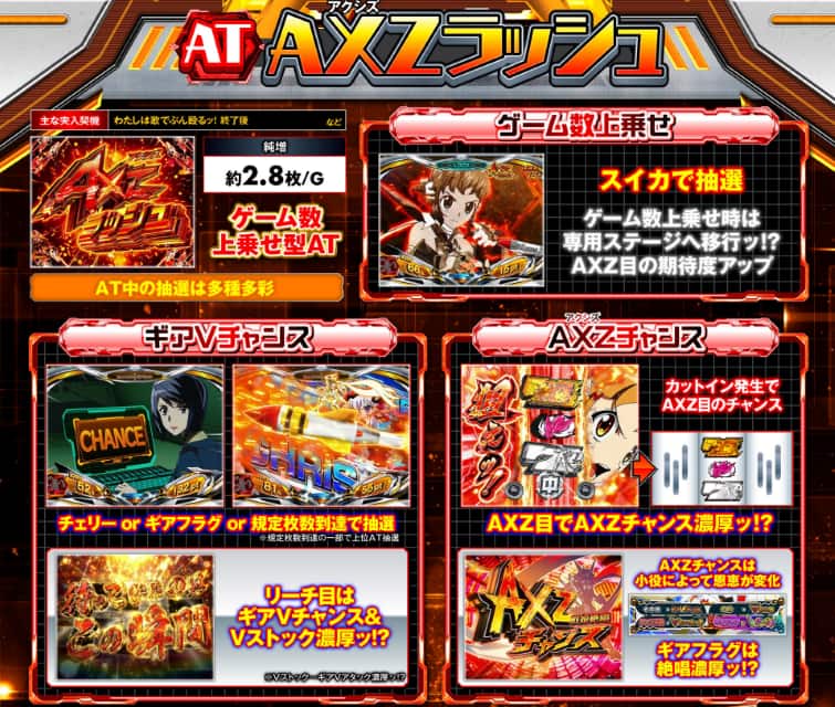 シンフォギア スマスロ アクシズラッシュ