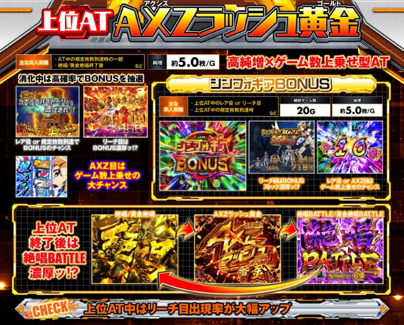シンフォギア スマスロ アクシズラッシュ ゴールド
