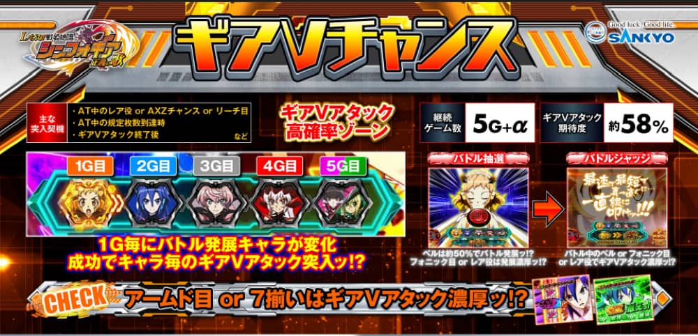 シンフォギア スマスロ ギアVチャンス