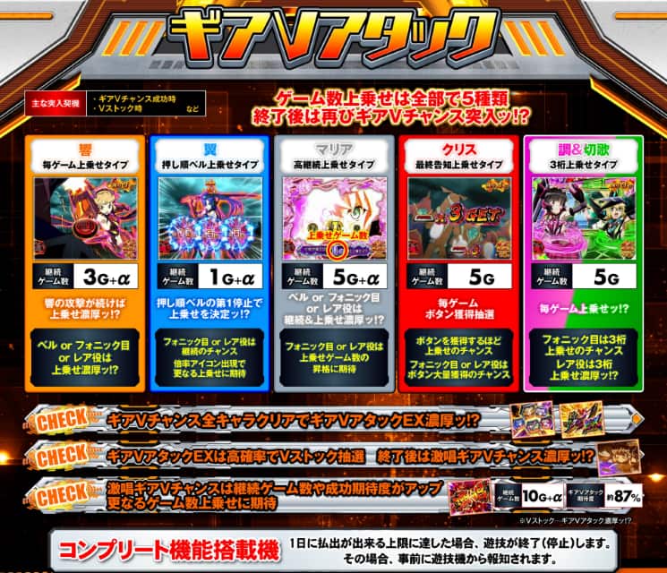 シンフォギア スマスロ ギアVアタック