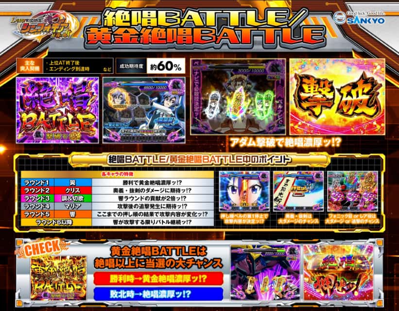 シンフォギア スマスロ 攻略