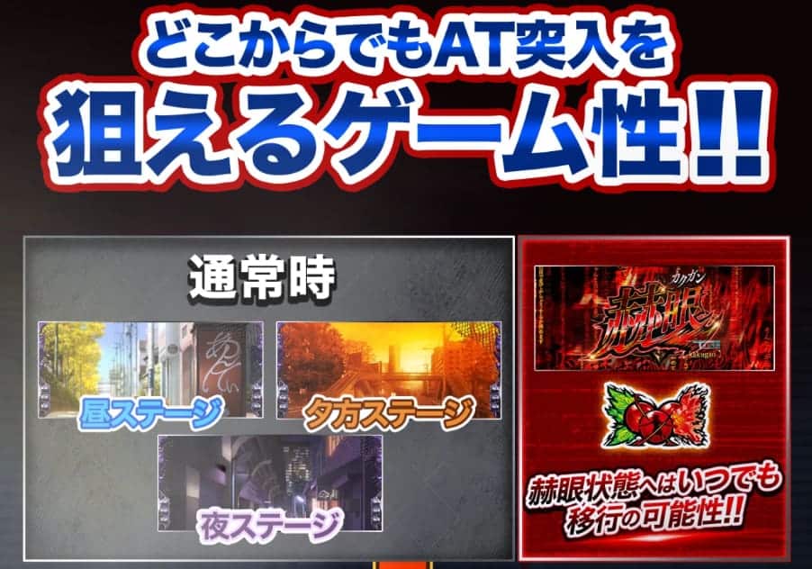 東京グールスマスロ ゲーム性能