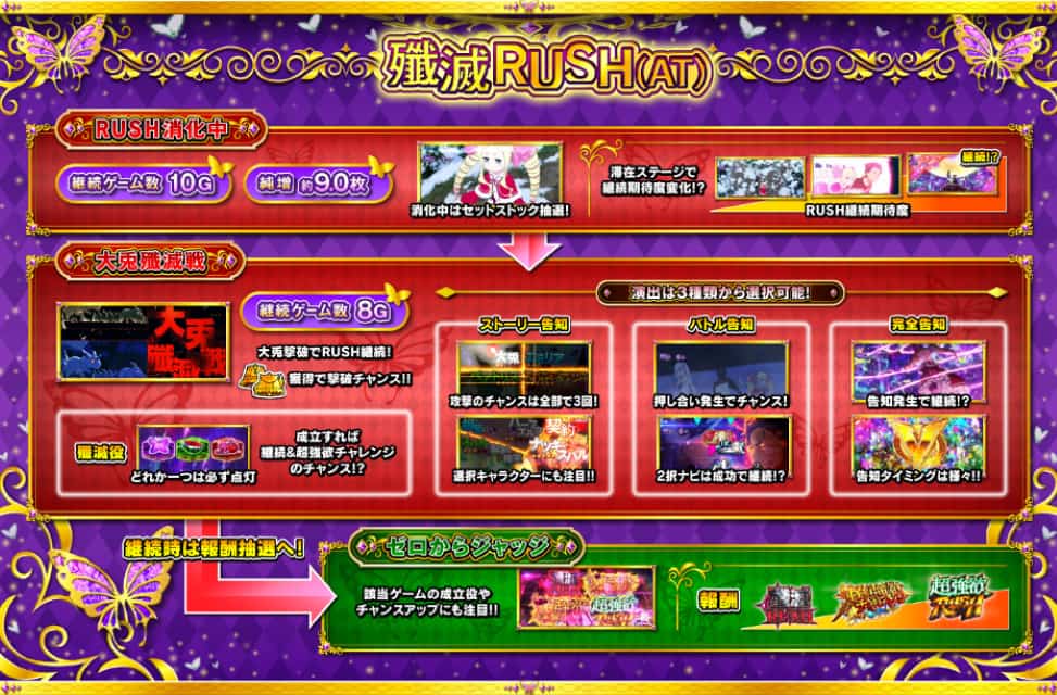 リゼロ スマスロ AT 殲滅