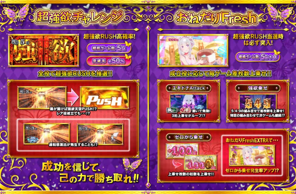 リゼロ スマスロ チャンスゾーン