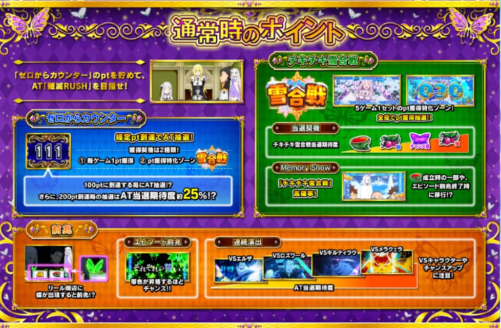リゼロ スマスロ 通常