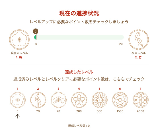遊雅堂 ボーナス マイレージプログラム
