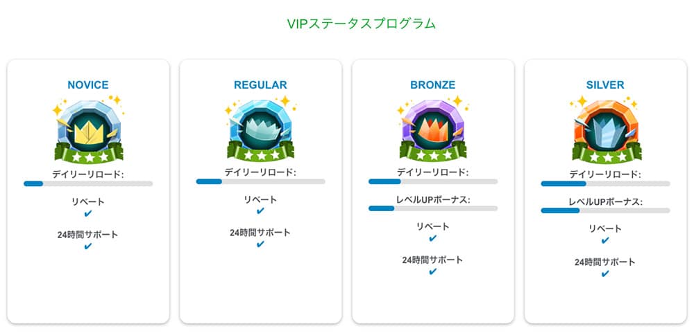 カジノエックス ボーナス VIPプログラム