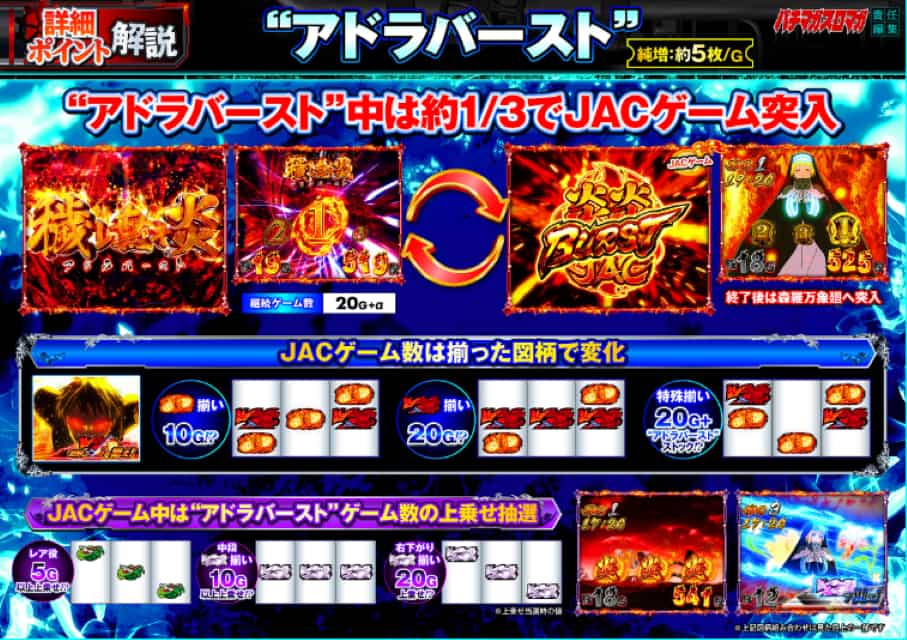 スマスロ　炎炎ノ消防隊　アドラバースト