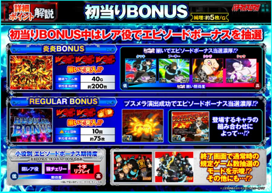 スマスロ　炎炎ノ消防隊　ボーナス