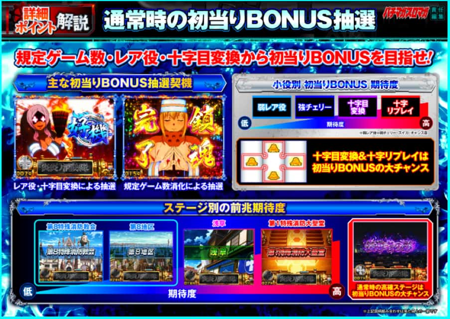 スマスロ　炎炎ノ消防隊　チャンスゾーン