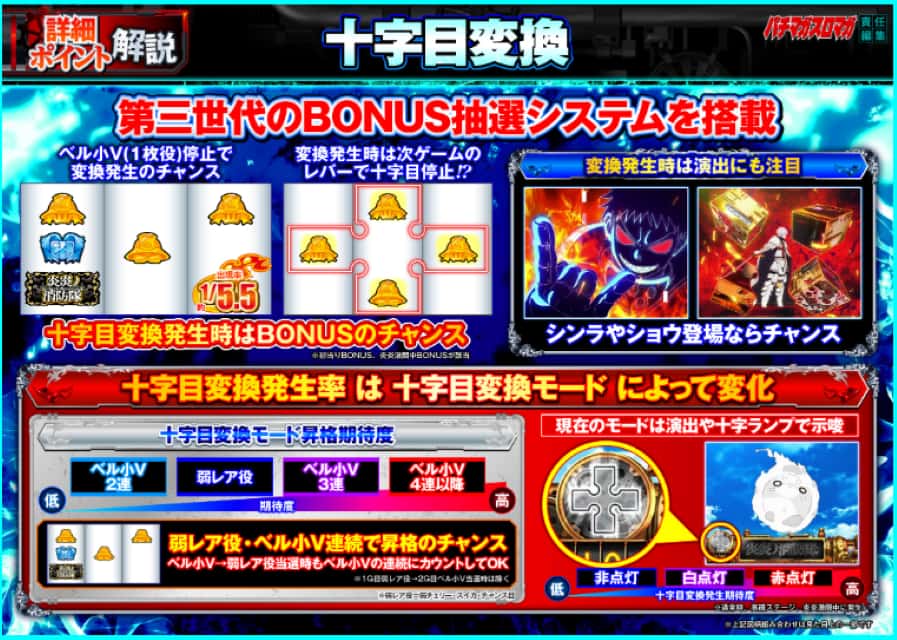 スマスロ　炎炎ノ消防隊　チャンスゾーン 契機