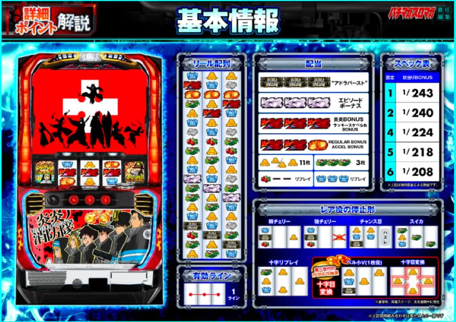 スマスロ　炎炎ノ消防隊　基本仕様