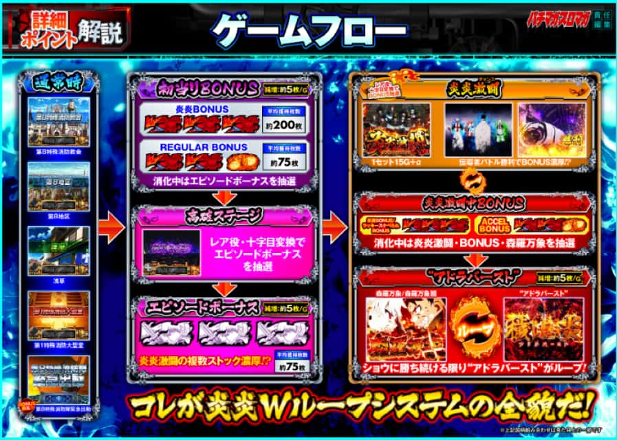 スマスロ　炎炎ノ消防隊　ゲームフロー