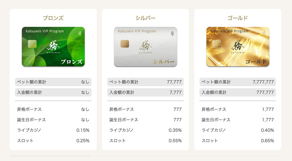 オンラインカジノ VIP 勝ウィン