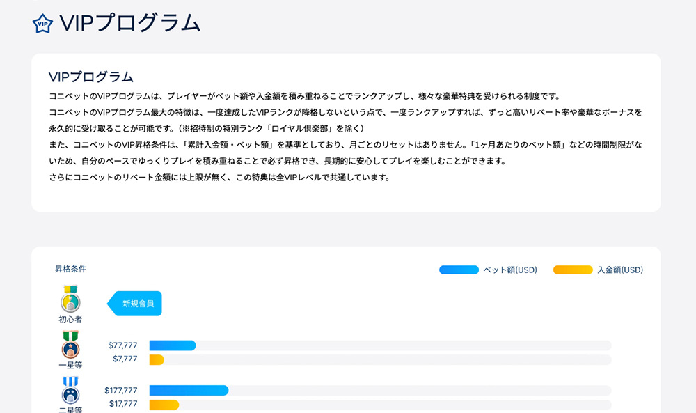 オンラインカジノ VIP コニベット