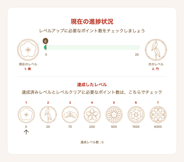 オンラインカジノ VIP 遊雅堂