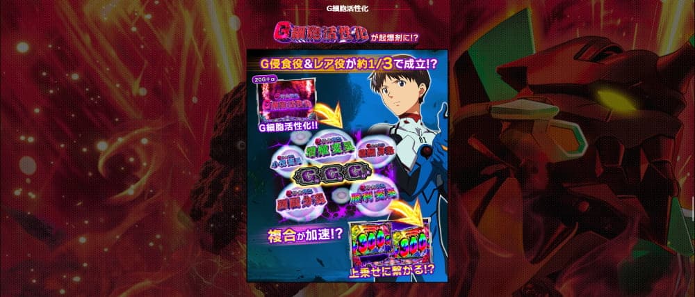 スマスロ　ゴジエヴァ　G細胞活性化