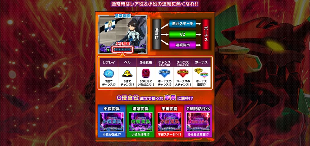 スマスロ　ゴジエヴァ　ゲームフロー