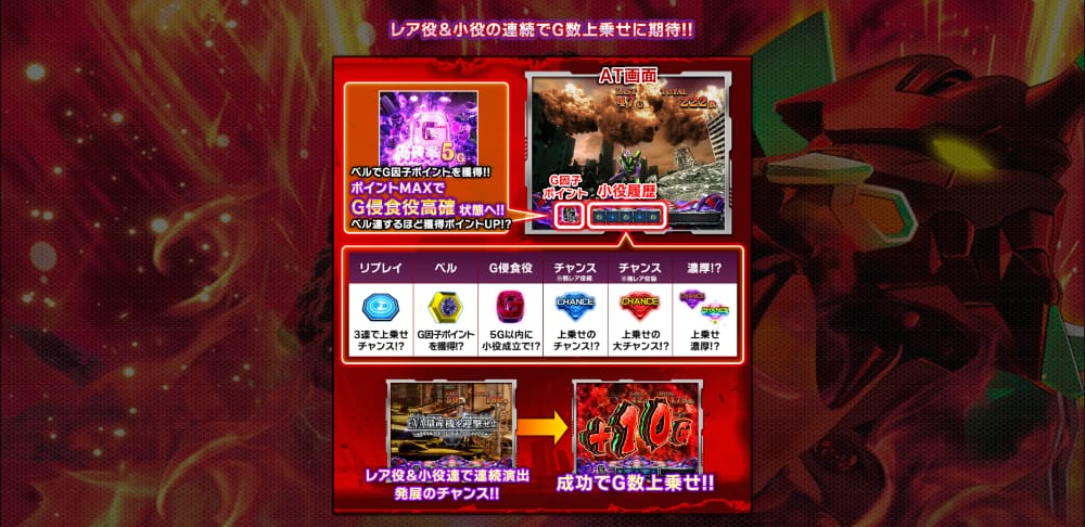 スマスロ　ゴジエヴァ　ラッシュ