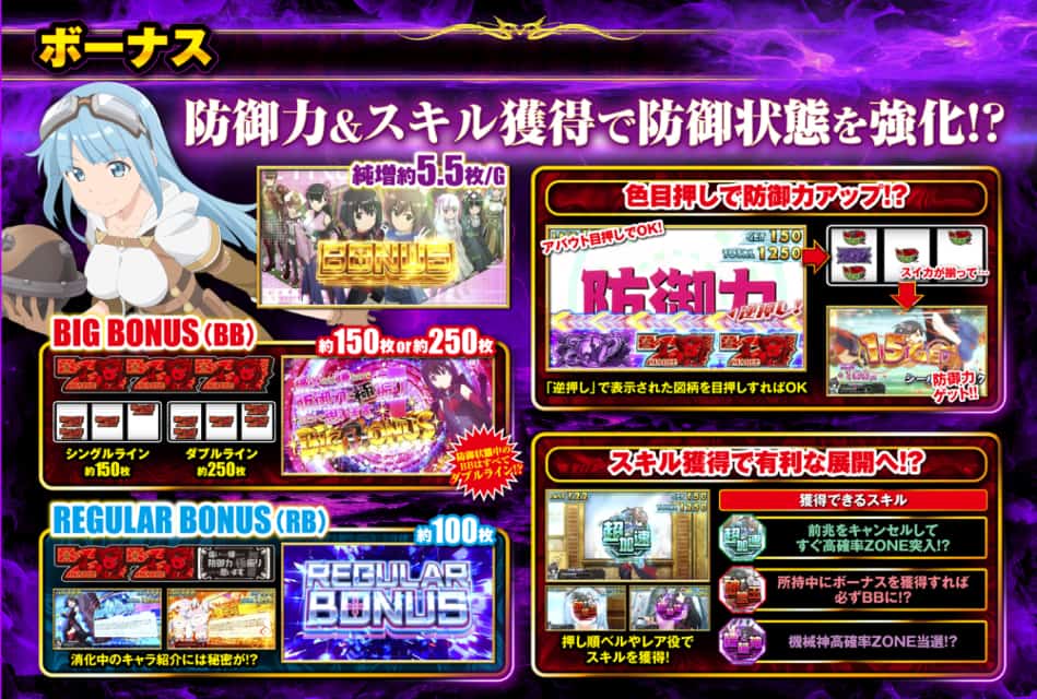 スマスロ 防振り ボーナス