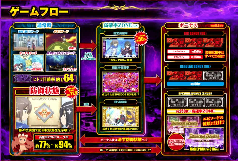 スマスロ 防振り ゲームフロー