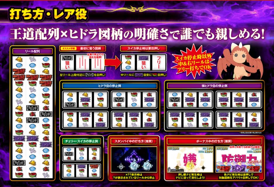 スマスロ 防振り 小役 設定差