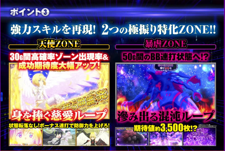 スマスロ 防振り 特化ゾーン
