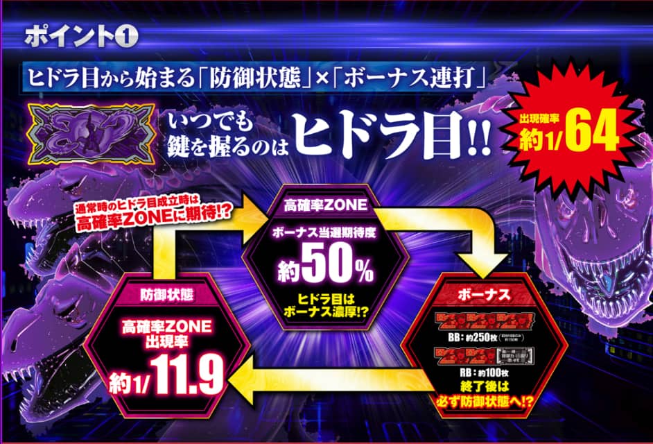 スマスロ 防振り 攻略